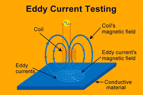 Automated Forging parts eddy current sorter | DSS FET-99S Flaw Inspection System