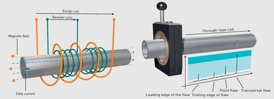 High Precision High Speed Eddy Current Testing Equipment Portable