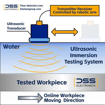 Copper Billet Defect Inspecion (IUT) - Defects Problem Solver In-line Automated NDT Solution